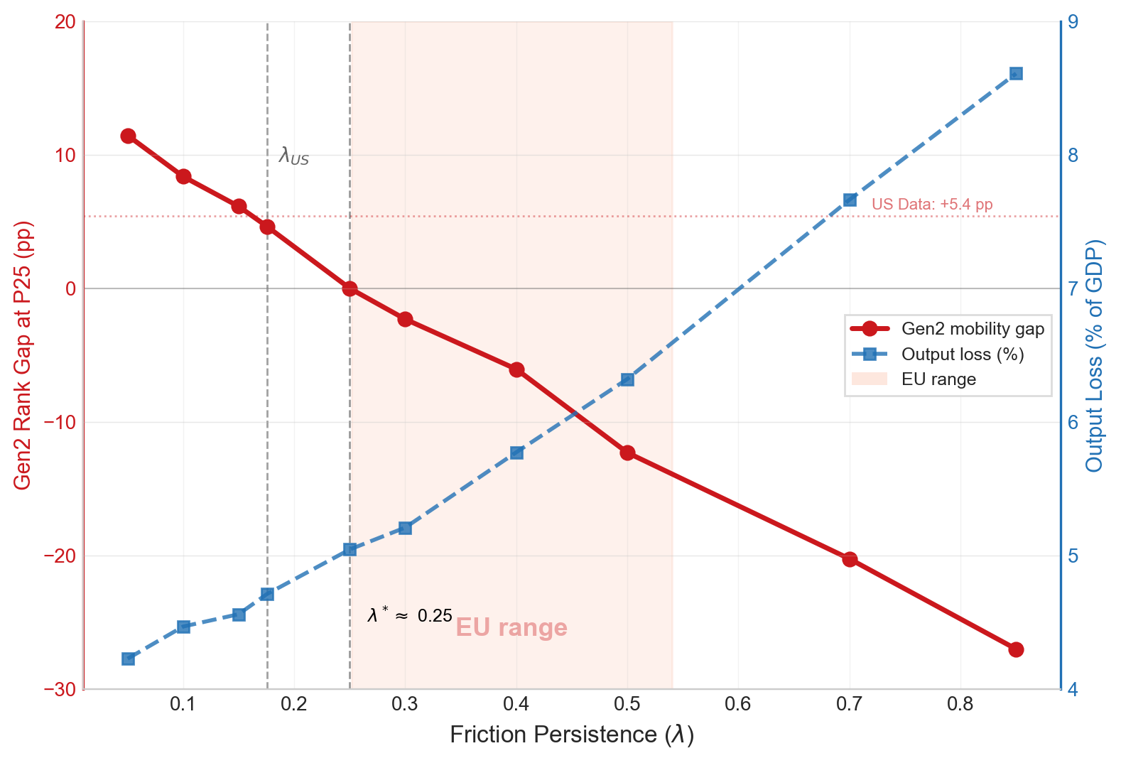 Latent human capital and immigrant mobility
