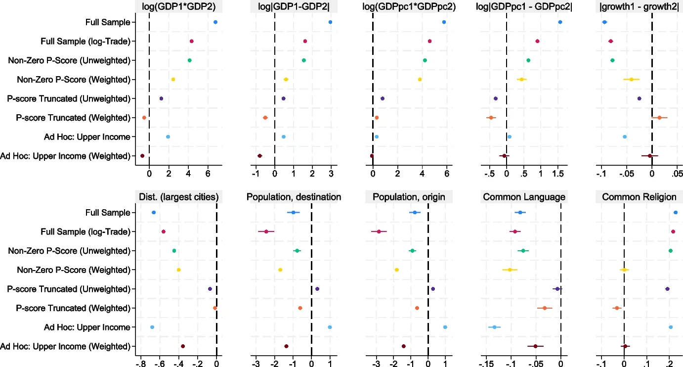 EMU trade effect estimates